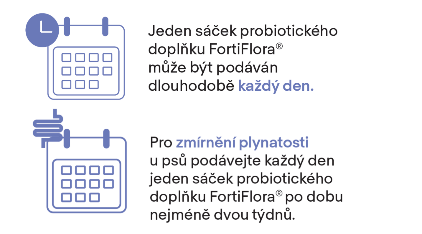 FortiFlora® – probiotiká pre psy a mačky