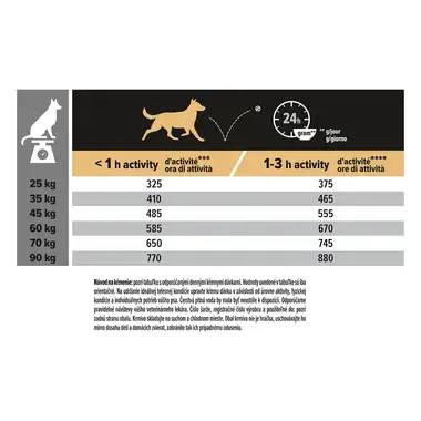 PRO PLAN LARGE ADULT Robust SENSITIVE SKIN granule pre psov s lososom